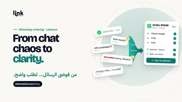 From chat chaos to clarity banner: messy WhatsApp messages funnel into one confirmed order, the goal of WhatsApp ordering Lebanon