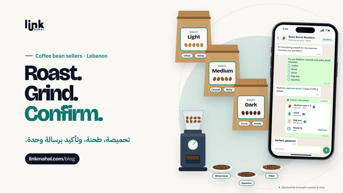 Cover for a WhatsApp coffee bean seller Lebanon guide: light, medium and dark roast bags beside a burr grinder and a phone order checklist