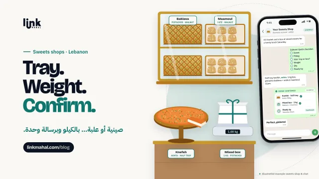 Cover for a WhatsApp sweets shop Lebanon guide: baklava and maamoul trays, a knefeh tray, a boxed order on a scale and a phone checklist