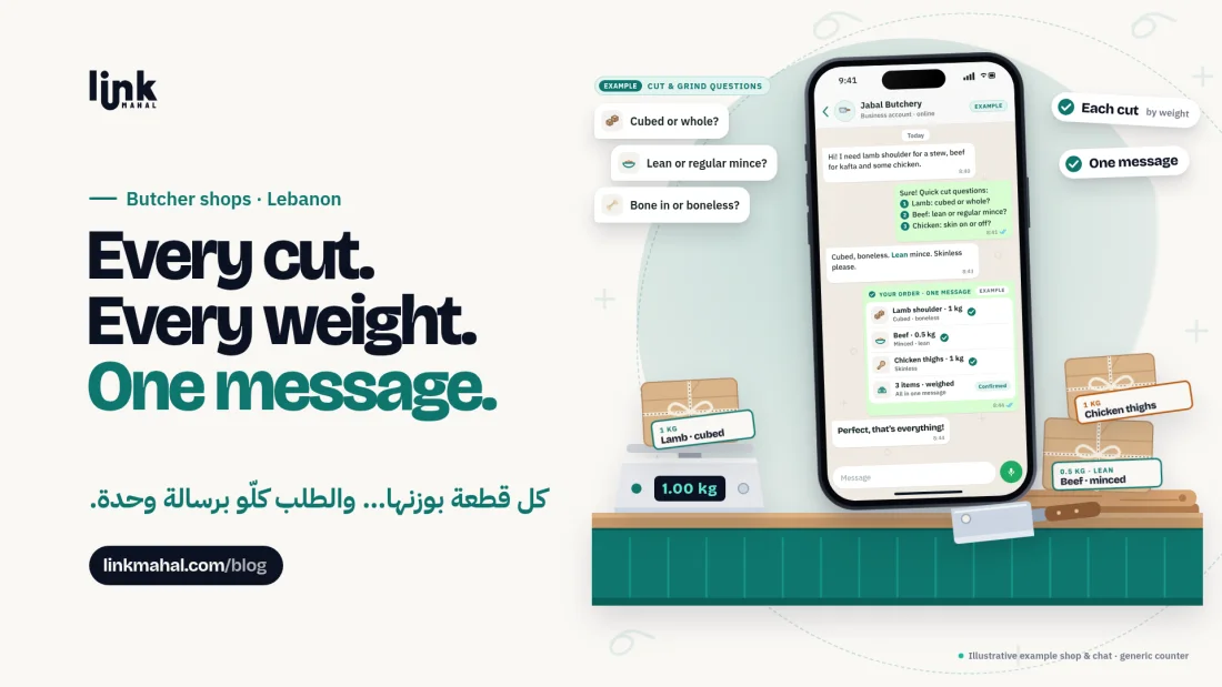 WhatsApp butcher shop Lebanon cover: example chat with cut and grind questions and a one-message order card beside a counter with a scale and labelled parcels