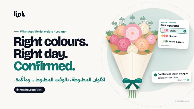 Wrapped bouquet beside a palette options card and a confirmed chat, the simple flow behind WhatsApp florist orders Lebanon shops use