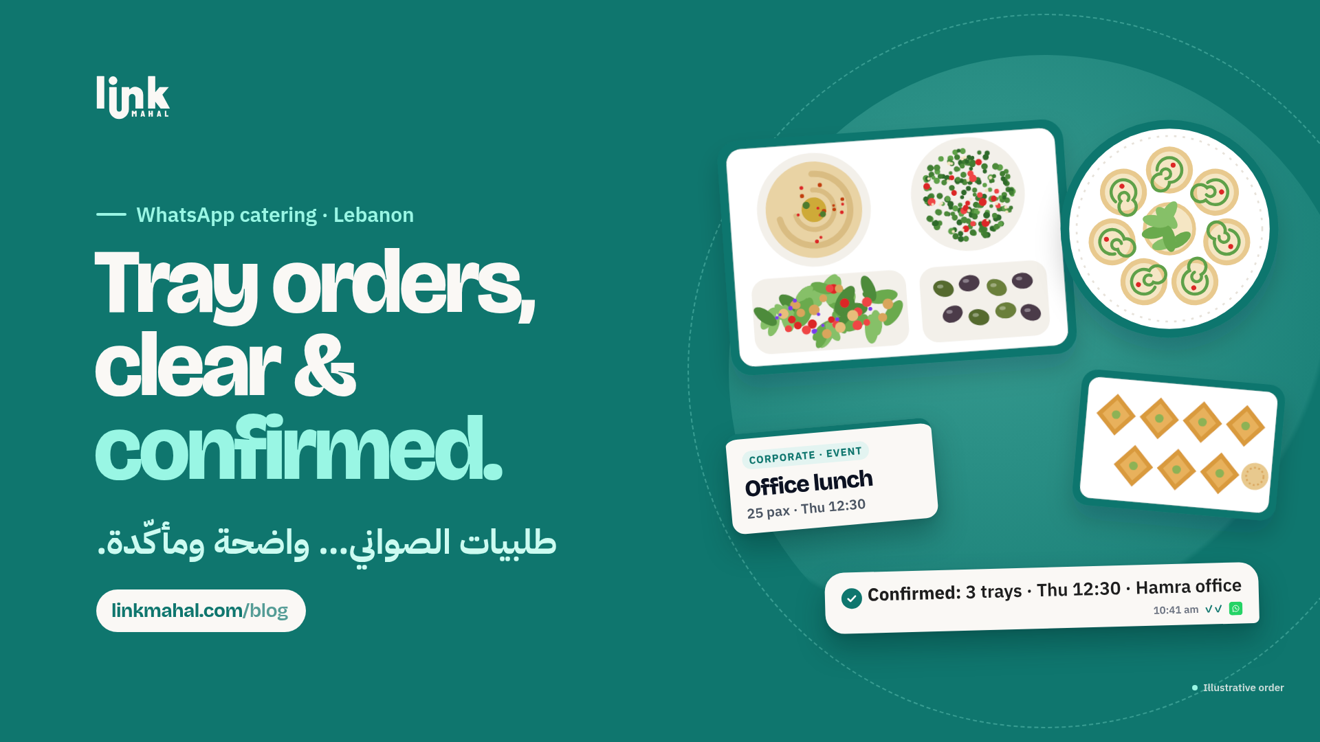 Mezze, wrap and sweets platters next to a WhatsApp bubble reading Confirmed: 3 trays, a simple way to close WhatsApp catering orders Lebanon offices place