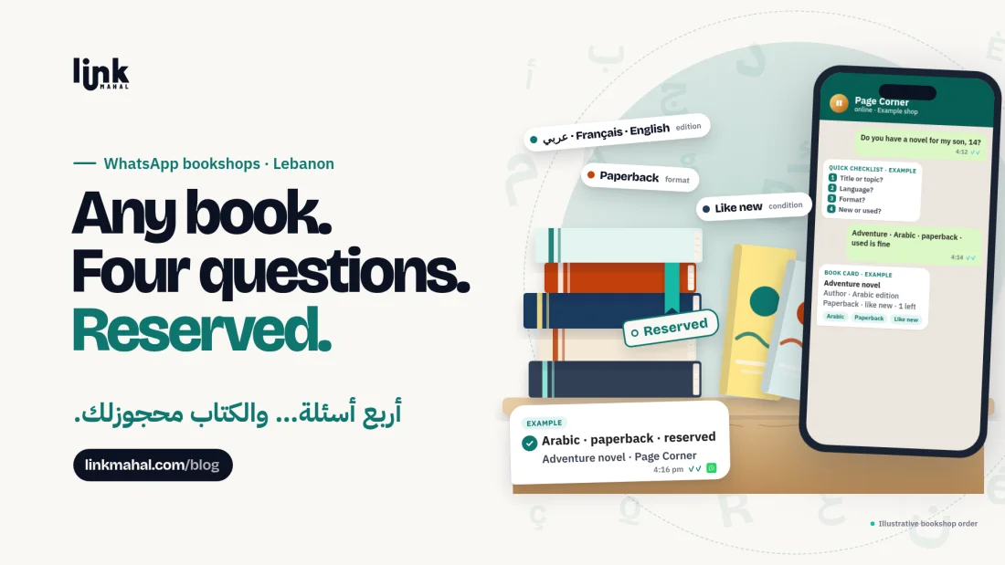 WhatsApp bookshop Lebanon cover: phone chat with a four-question book checklist beside a stack of books tagged Reserved