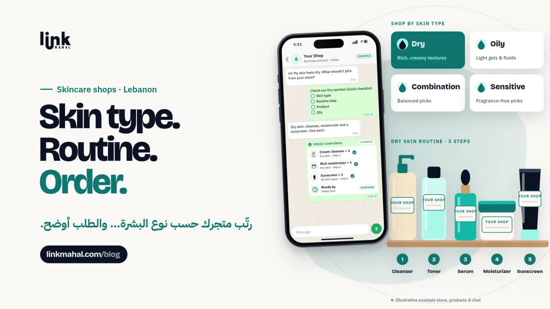 Cover for a guide to running a WhatsApp skincare shop Lebanon owners can sort by skin type, shown in Your Shop's store