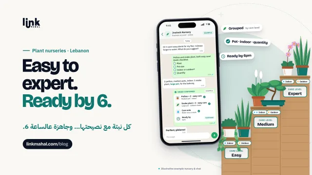 WhatsApp plant nursery Lebanon cover: wooden steps grouping plants into easy, medium and expert care levels beside a phone order checklist
